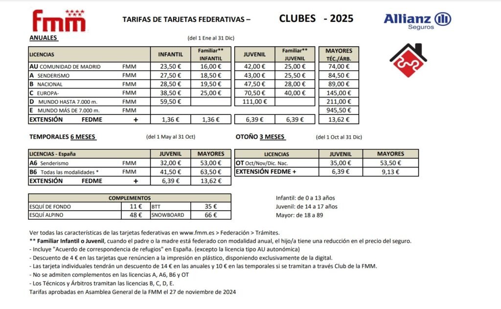 licencias fmm 2025