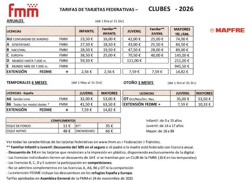 licencias fmm 2026